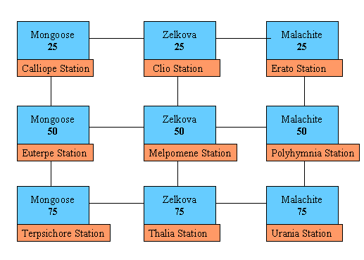 Map of the city transit stations