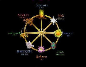 Wiccan Calendar